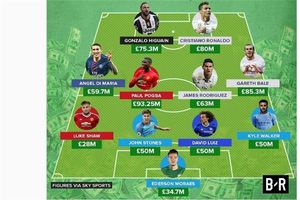 گران‌ترین تیم فوتبال تاریخ