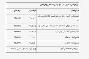 زمان و نحوه سفارش کتب‌ درسی دانش‌آموزان