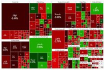 شاخص بورس به کانال ۲.۶ میلیون واحد عقب نشینی کرد