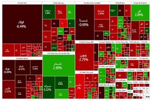 شاخص بورس به کانال ۲.۶ میلیون واحد عقب نشینی کرد