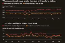 بهبود عملکرد سازمانی
