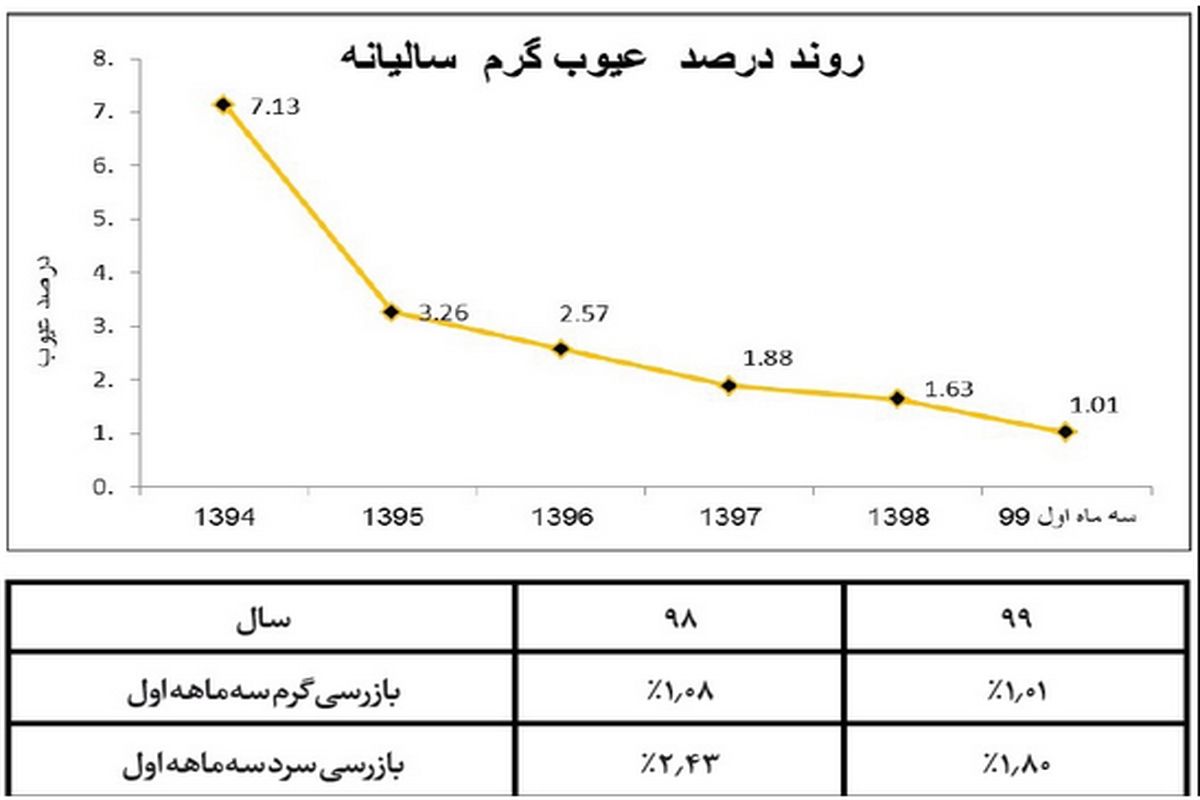 جهش کیفی تختال فولاد هرمزگان