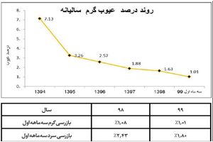 جهش کیفی تختال فولاد هرمزگان