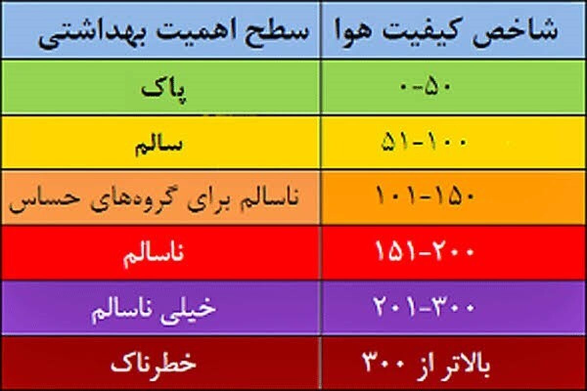 هوای قابل قبول