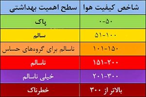 کیفیت هوای چهارمحال و بختیاری قابل قبول