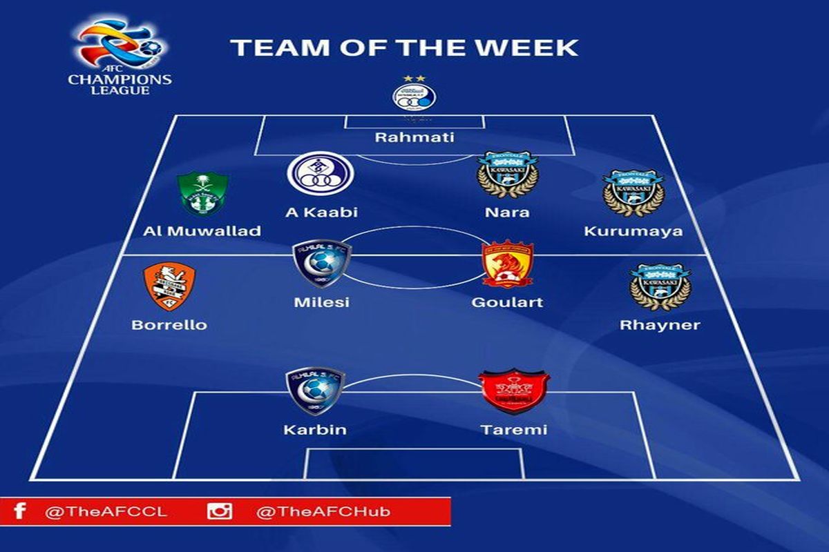 لیگ قهرمانان آسیا