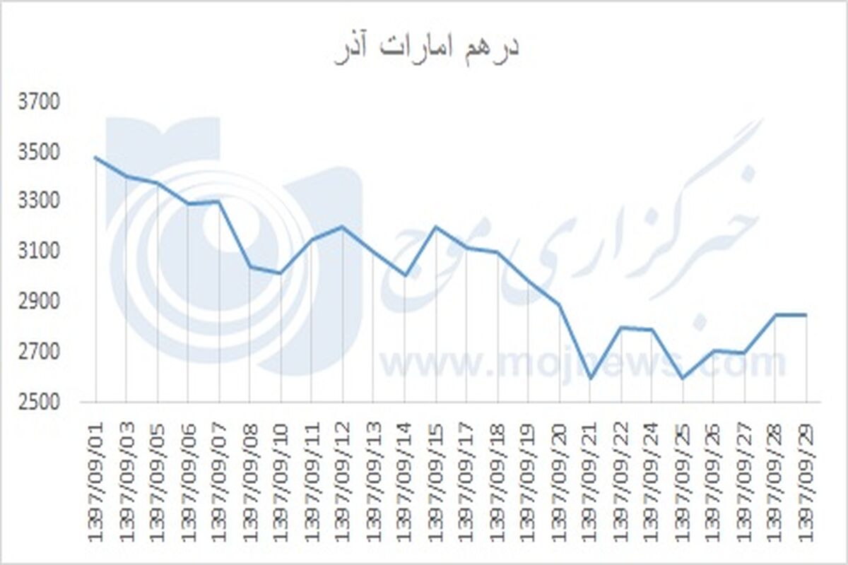 درهم