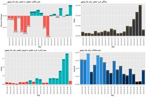 ادامه رشد وبشهر در بورس