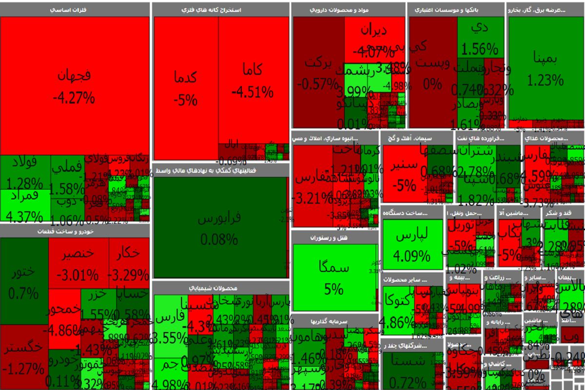 شاخص کل بورس