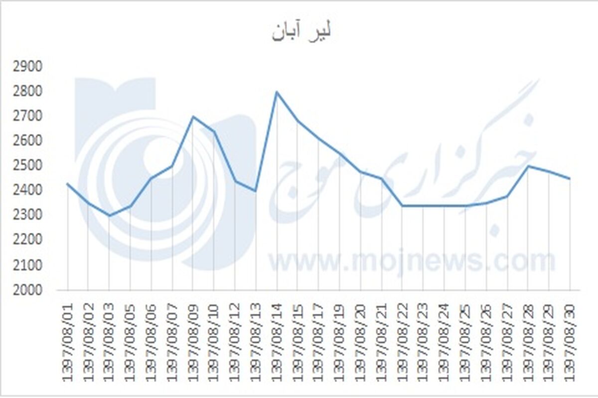 لیر