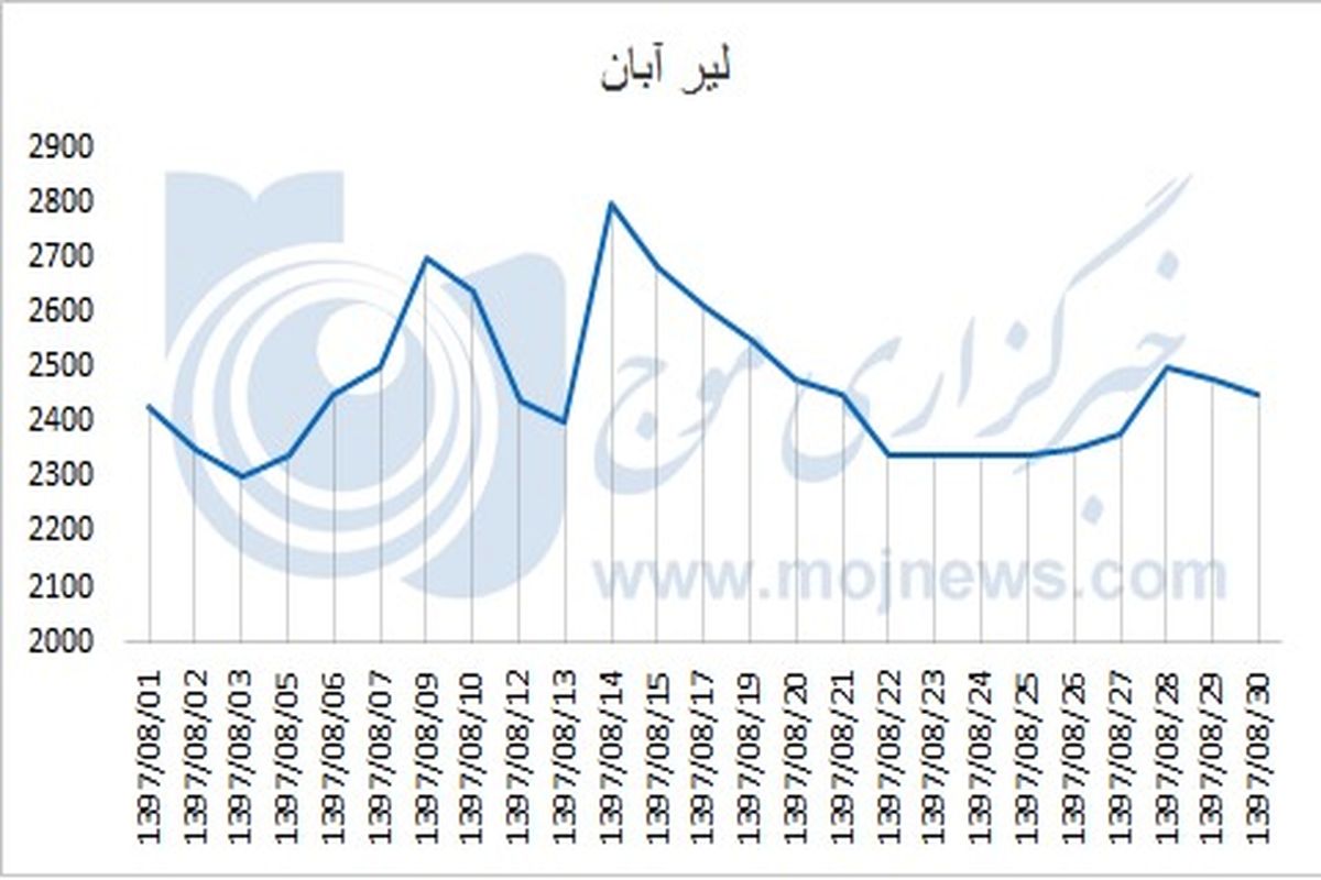 لیر