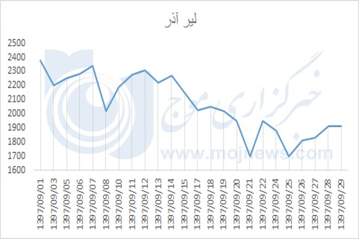 لیر آذر