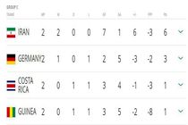 بهترین برد تاریخ فوتبال کشور در بازی با آلمانی ها رقم خورد