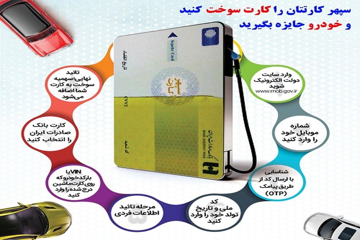 بانک صادرات