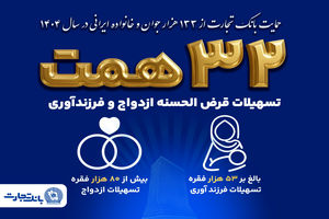 بانک تجارت همچنان پیشتاز در حمایت از جوانان ایرانی با اعطای 32 همت تسهیلات ازدواج و فرزندآوری