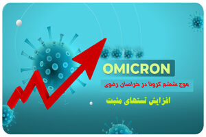 روند مثبت شدن نتیجه تست‌های کرونا صعودی است