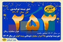 حق بیمه تولیدی ۲۵ هزار میلیارد تومانی بیمه کوثر در سال ۱۴۰۳