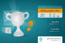 برگزاری مسابقه برنامه‌نویسی «همراه کاپ» توسط همراه اول