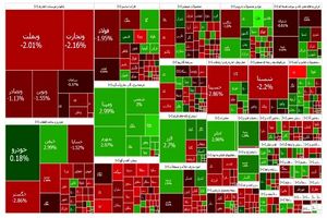 خون تازه در تالار شیشه‌ای؛ شاخص کل پایین آمد