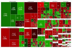 بورس قرمز شد