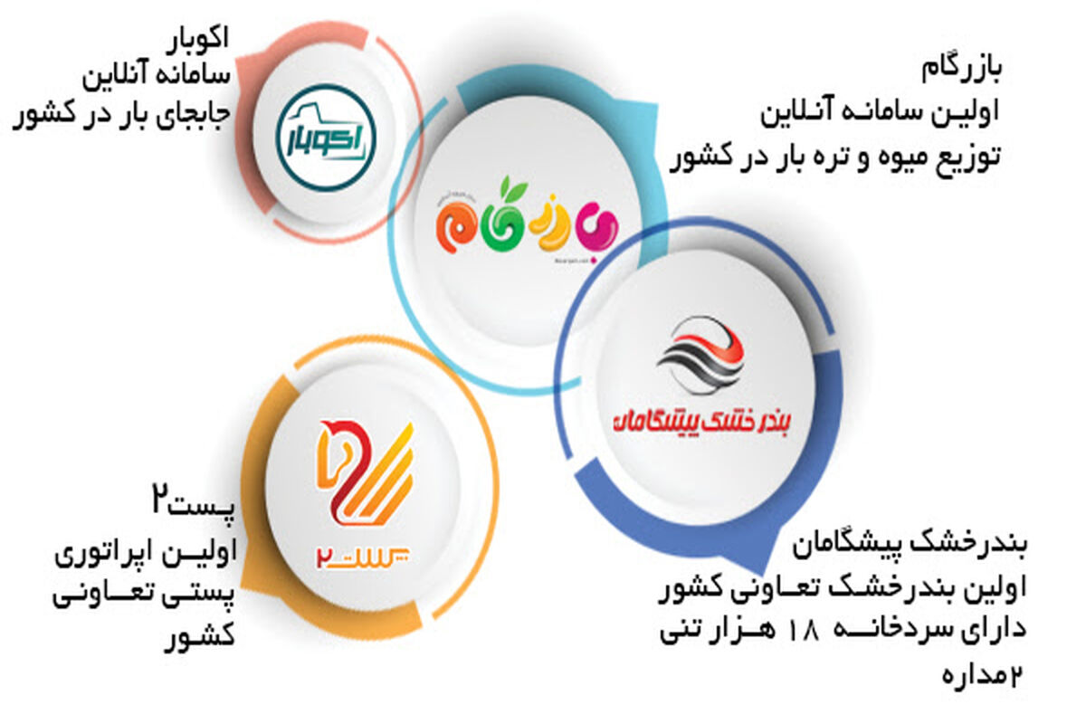 بازرگام