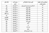 جزئیات زمان پرداخت عیدی14هزار بازنشسته تامین اجتماعی خراسان جنوبی
