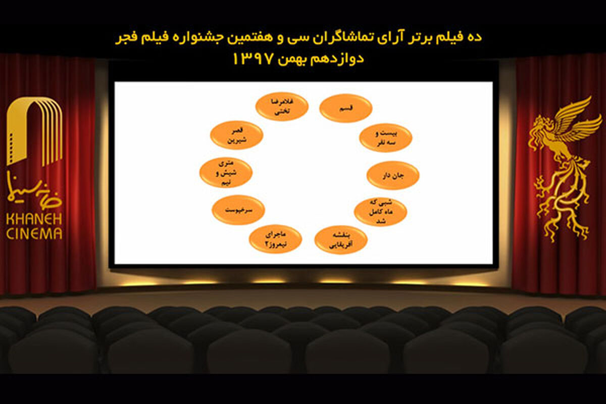 آرای مردمی