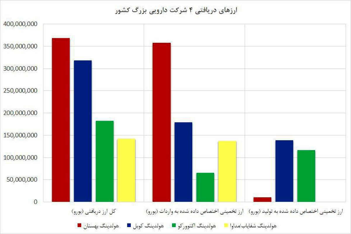 بهستان دارو