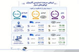 تمرکز ایرانسل بر مسئولیت ارتباطی جواب داد