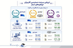تمرکز ایرانسل بر مسئولیت ارتباطی جواب داد