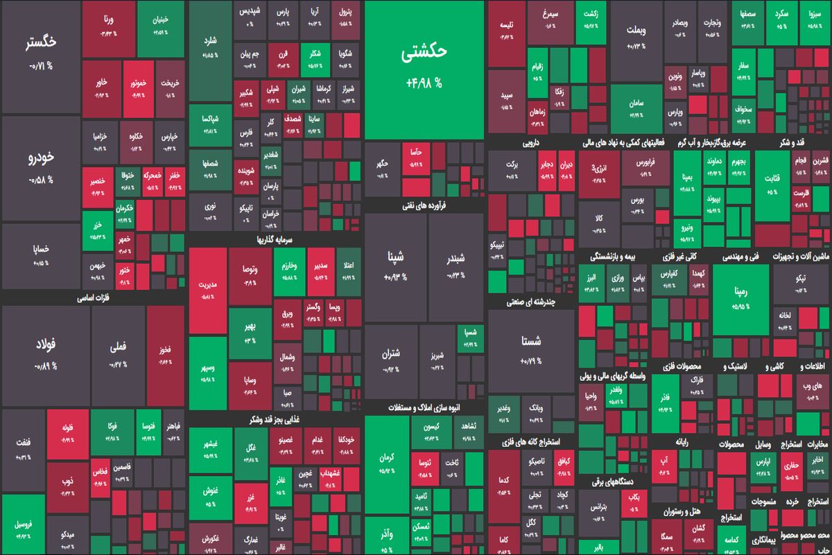 شاخص بورس