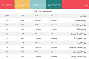 قیمت پژو پارس 275 میلیون شد/ ریزش سنگین قیمت خودرو