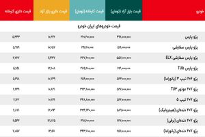 قیمت پژو پارس 275 میلیون شد/ ریزش سنگین قیمت خودرو