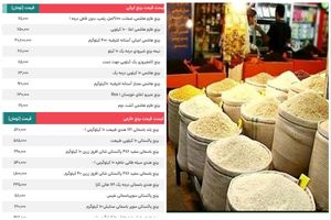 قیمت برنج ایرانی و خارجی  ۴ مهر / قیمت برنج هاشمی - طارم - کامفیروز - هندی - باسماتی  + جدول