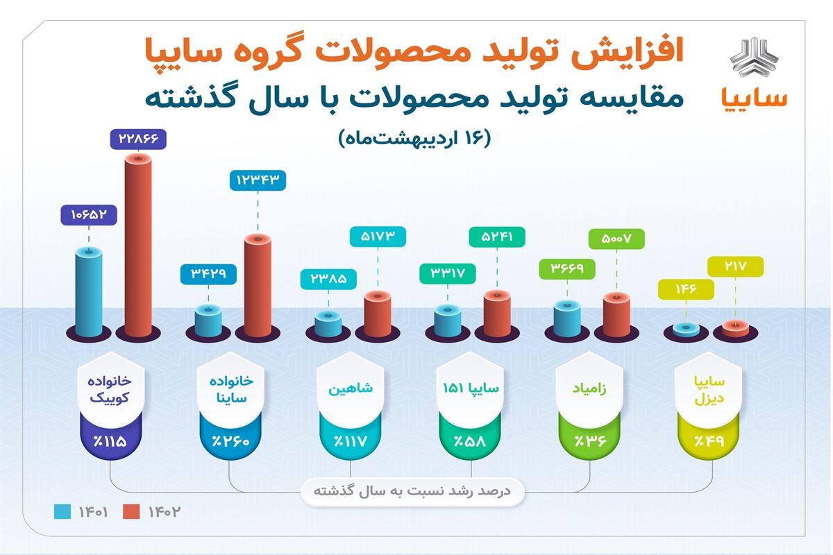 سایپااا