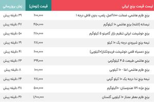 قیمت برنج ارزان شد ؟ / قیمت جدید برنج ایرانی دربازار اعلام شد