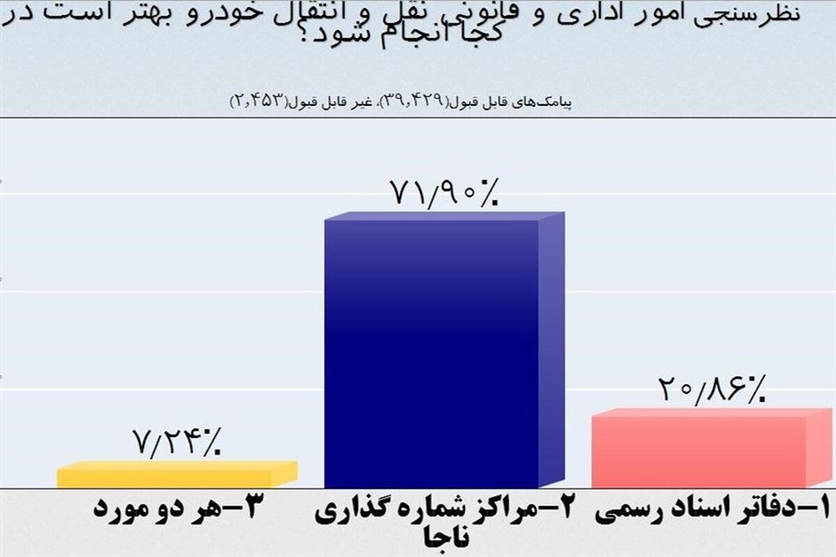 نظرسنجی