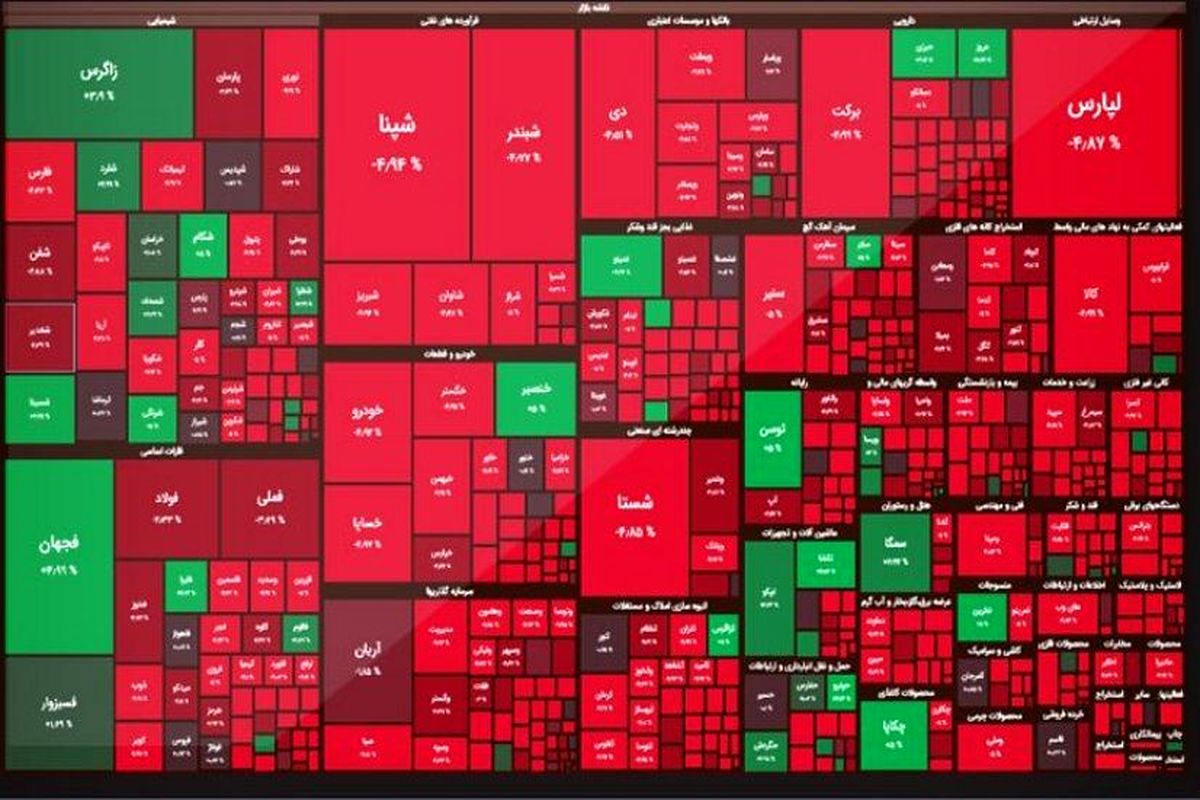 شاخص کل بورس