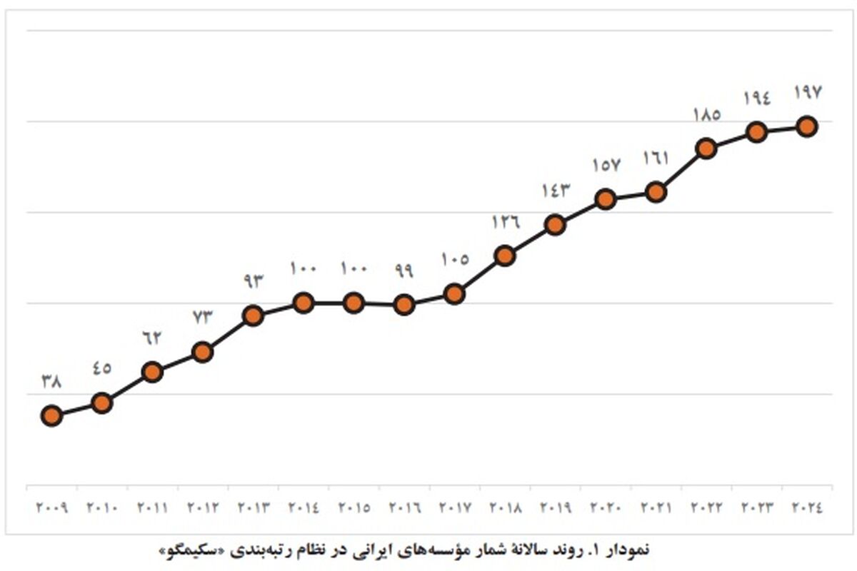 نظام رتبه‌بندی سکیمگو