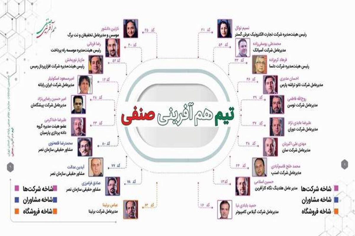 کاندیدهای تیم هم آفرینی صنفی