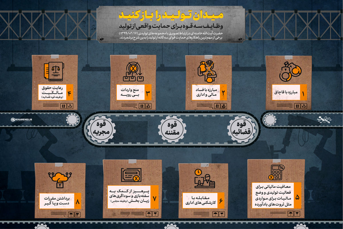 اینفوگرافیک میدان تولید را باز کنید