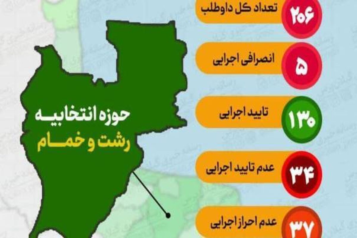ستاد انتخابات گیلان