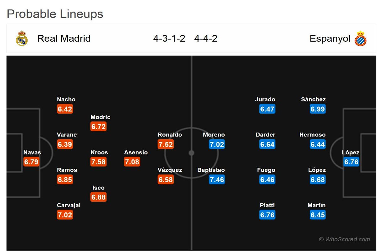 رئال مادرید و اسپانیول
