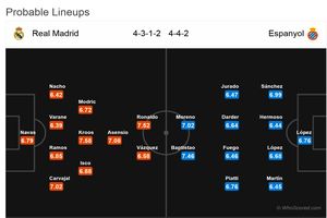 ترکیب احتمالی دو تیم رئال مادرید و اسپانیول