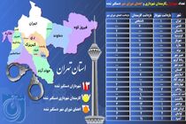 تعداد شهرداران، کارمندان شهرداری و اعضای شورای شهر دستگیر شده چقدر است؟