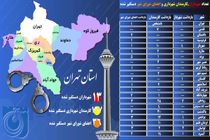 تعداد شهرداران، کارمندان شهرداری و اعضای شورای شهر دستگیر شده چقدر است؟