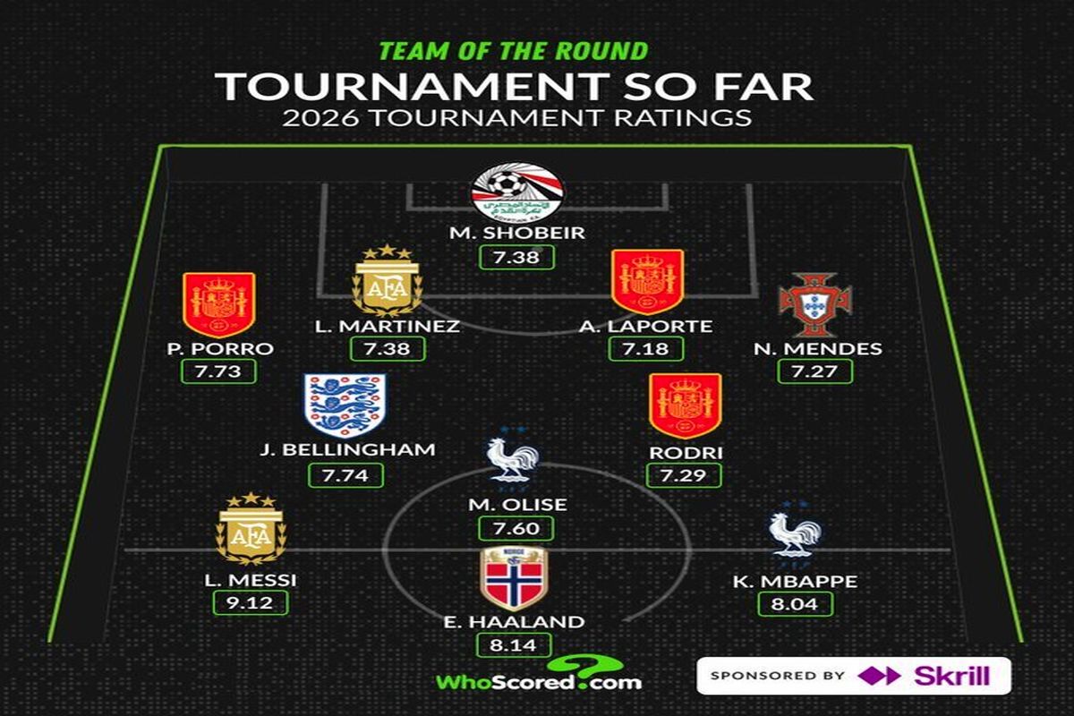 تیم منتخب جهان