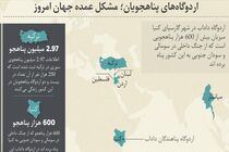 پناجویان؛ انسان هایی که در  رویاهای خود نیز شکست خوردند