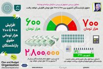 افزایش حقوق بازنشستگان در سال ۹۹ از ۶۰۰ هزار تومان تا ۷۰۰ هزار تومان