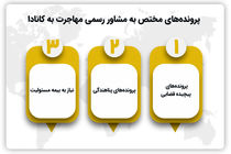 مشاور رسمی اداره مهاجرت کانادا یا موسسه مهاجرتی؟ کدام بهتر است؟